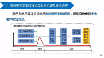 直流電網(wǎng)故障電流抑制技術 挑戰(zhàn)與展望——基于全球能源互聯(lián)網(wǎng)研究院賀之淵的網(wǎng)絡技術研究